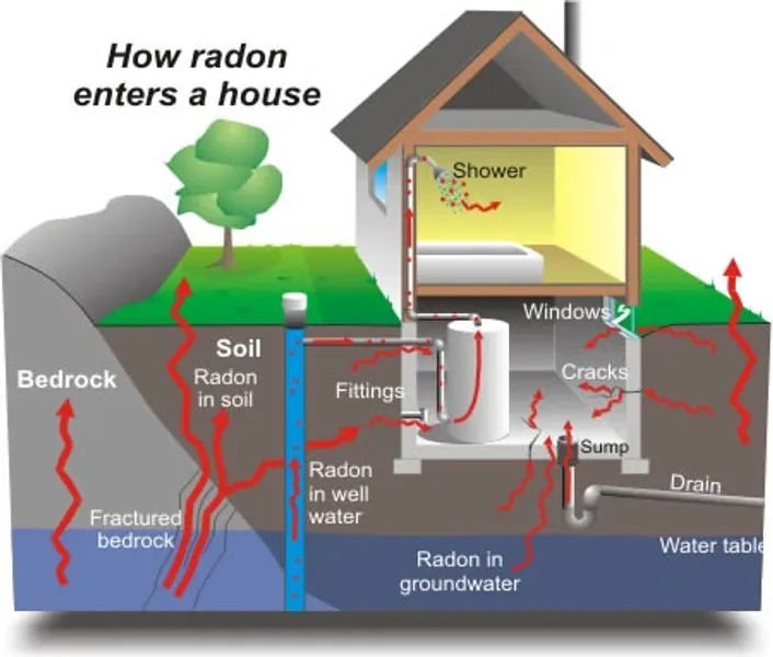 Radon testing service